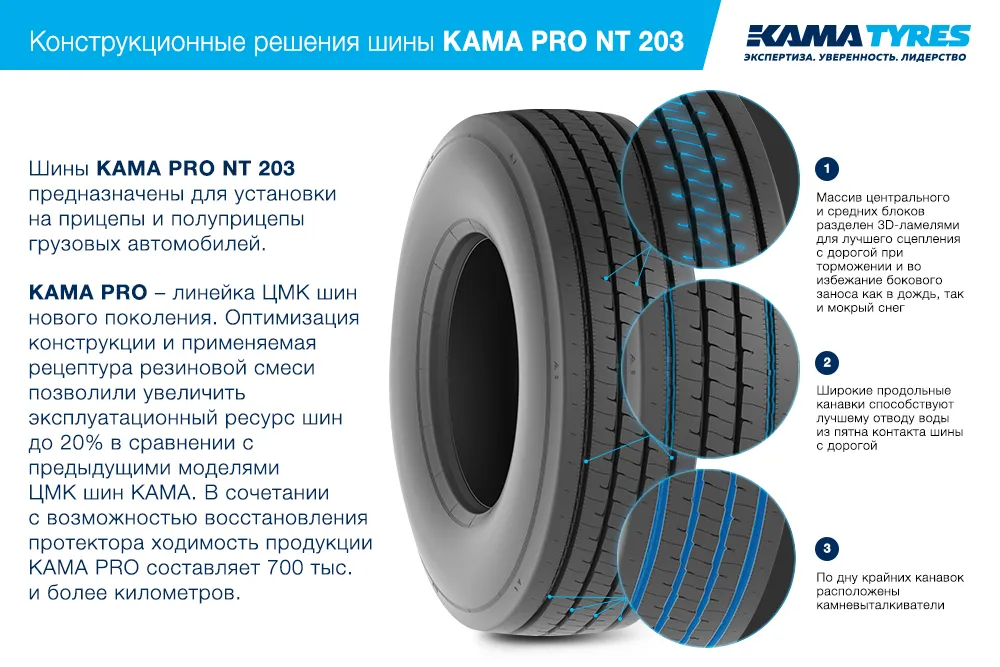 ЦМК шины KAMA PRO NT 203  в Спасск-Рязанский